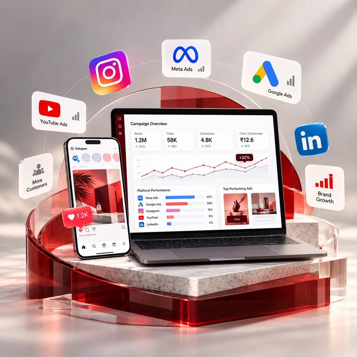 Social media campaign analytics with Instagram, Meta, YouTube, Google Ads and LinkedIn